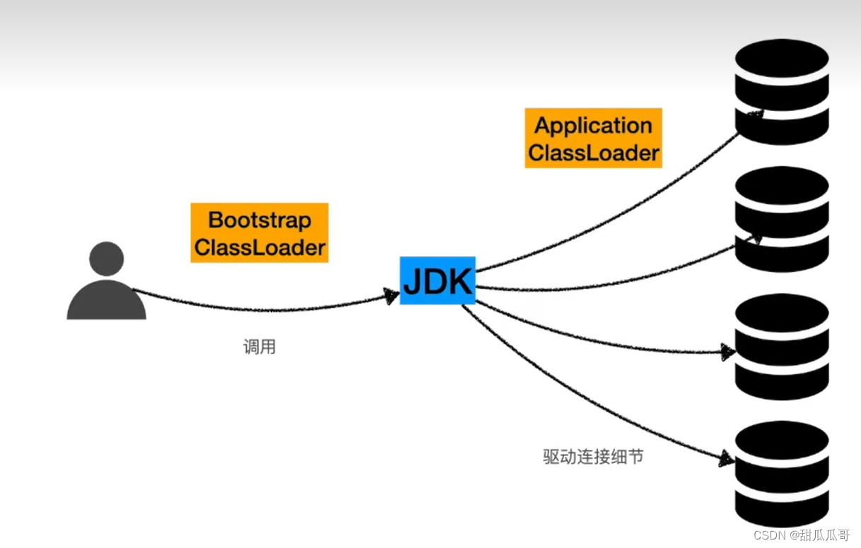 Java双亲委派和类加载器