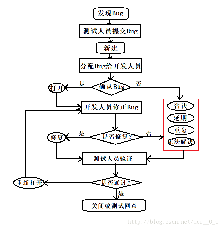 8,常见面试题库