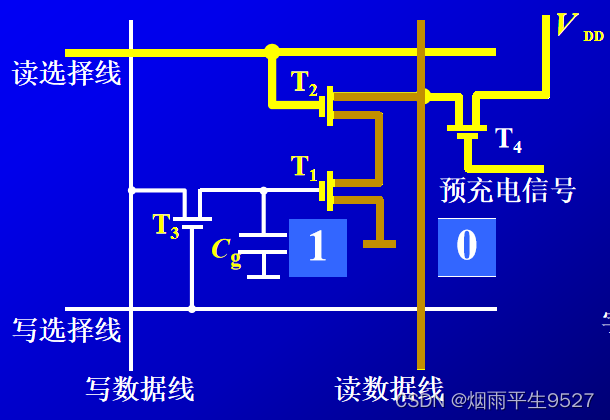 计算机组成原理（三）存 储 器