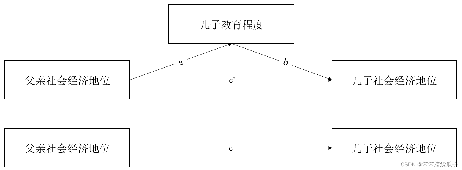 中介效应检验（一）[通俗易懂]