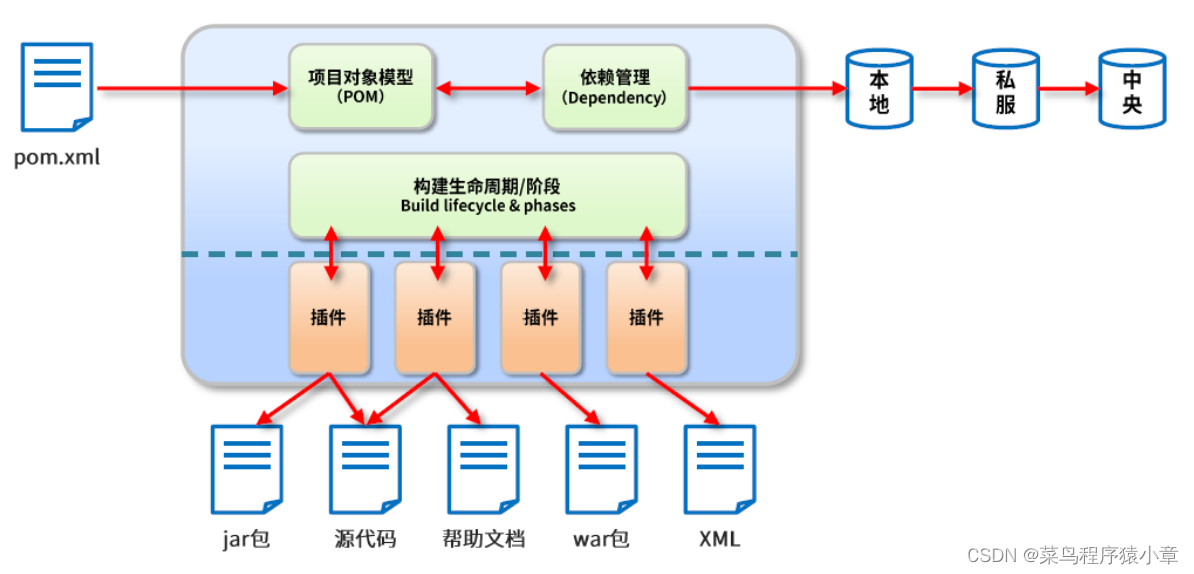 [外链图片转存失败,源站可能有防盗链机制,建议将图片保存下来直接上传(img-q7VKC6td-1664438203743)(./img/2.png)]