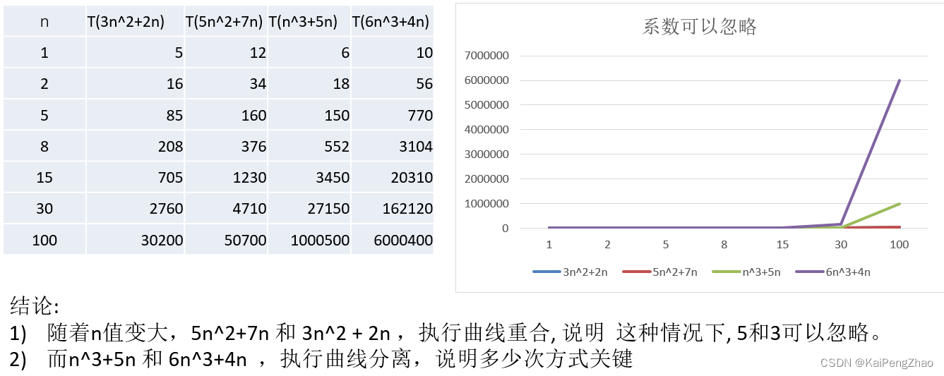 算法基础介绍_computer与methods执行耗时相同吗-CSDN博客