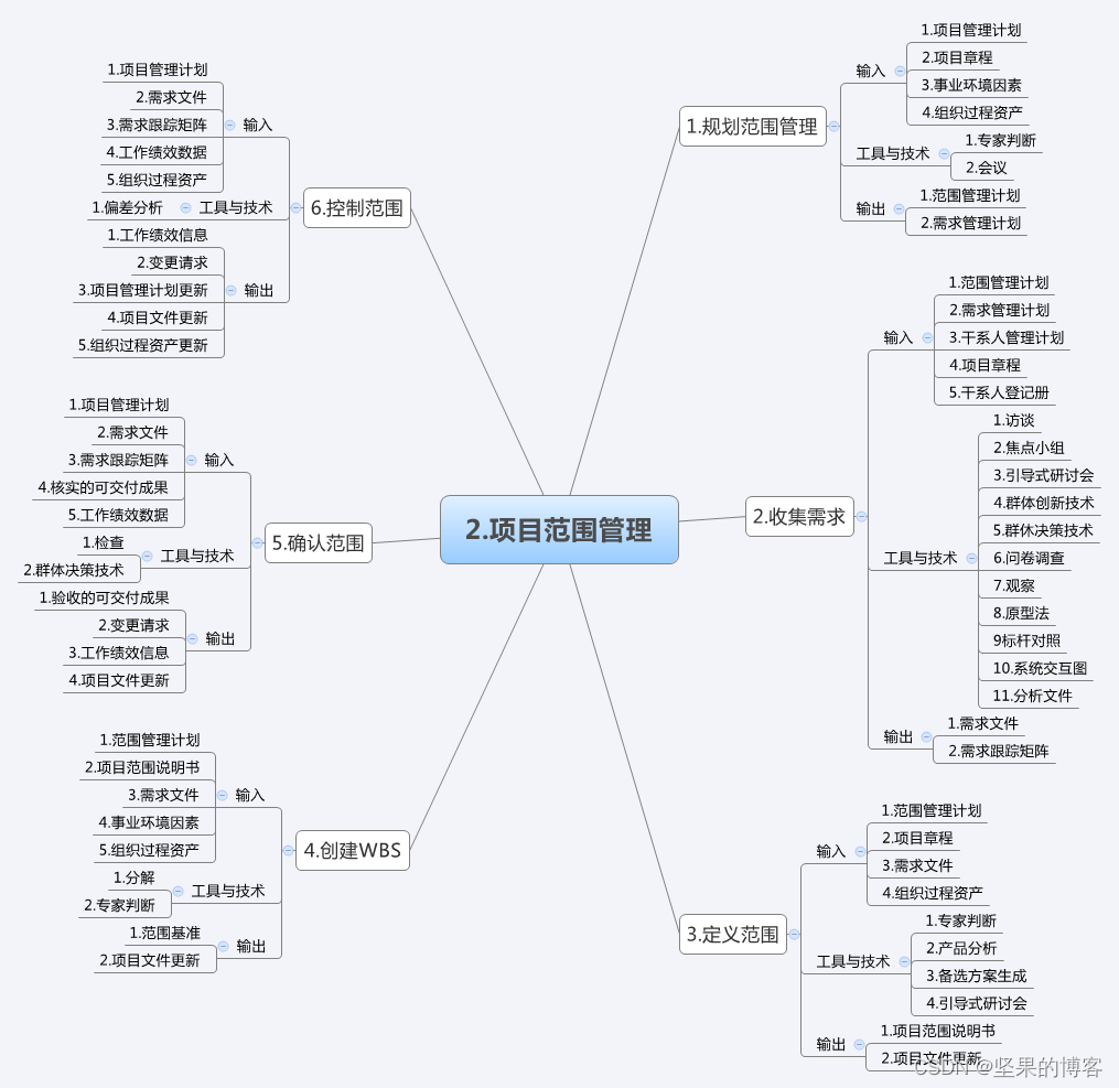 软考高级-信息系统管理师之范围管理（最新版）