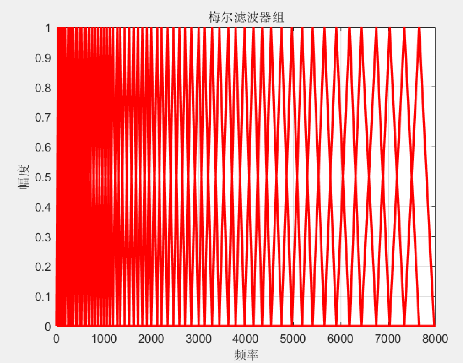 MATLAB implementation for Forstner feature extraction Programmer Sought