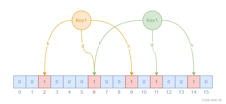 【Redis】Redis中的布隆过滤器