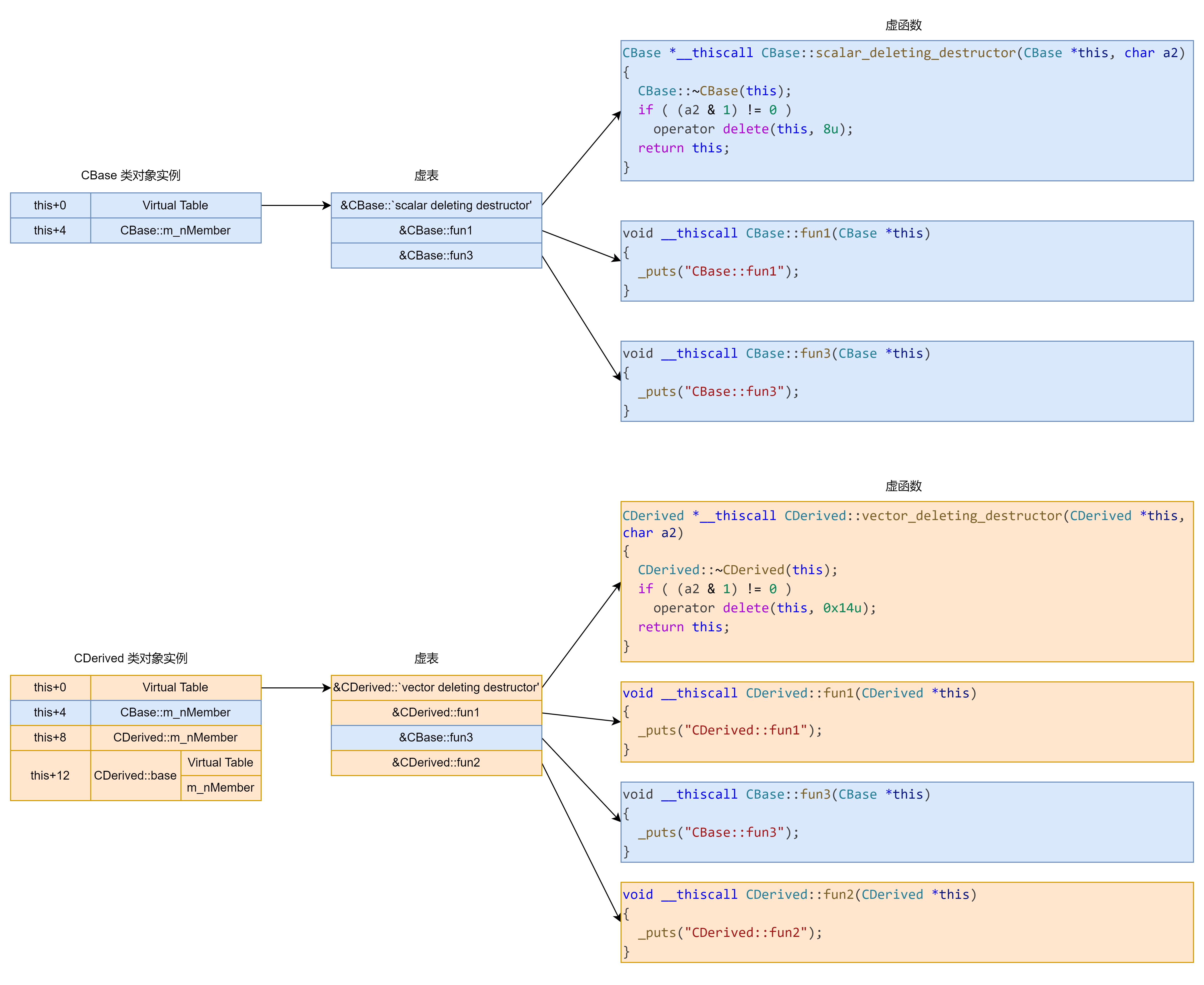 kr 第三阶段（六）C++ 逆向