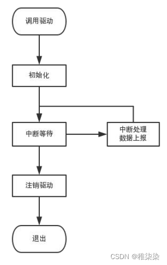 总体流程图