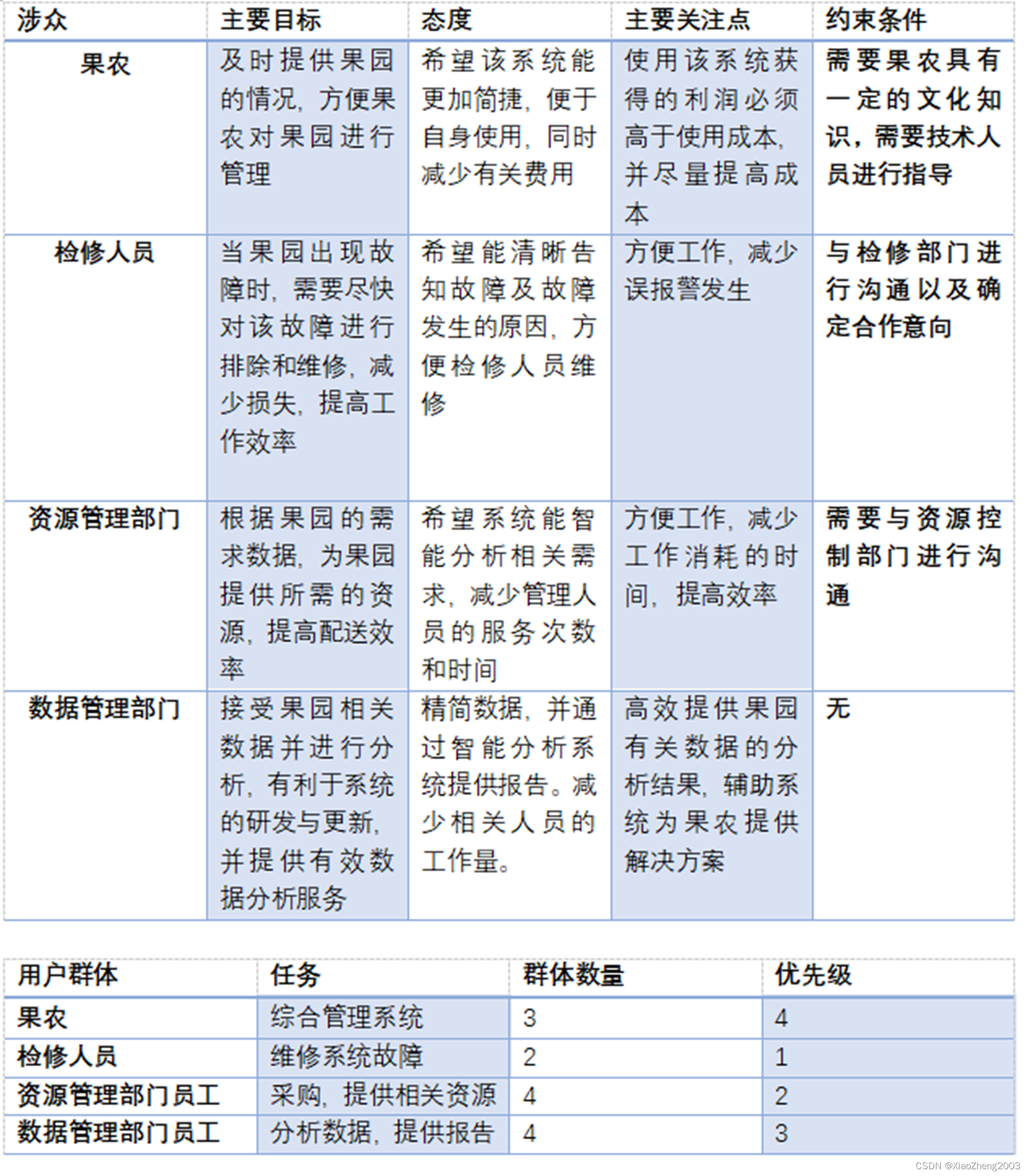 涉众分析