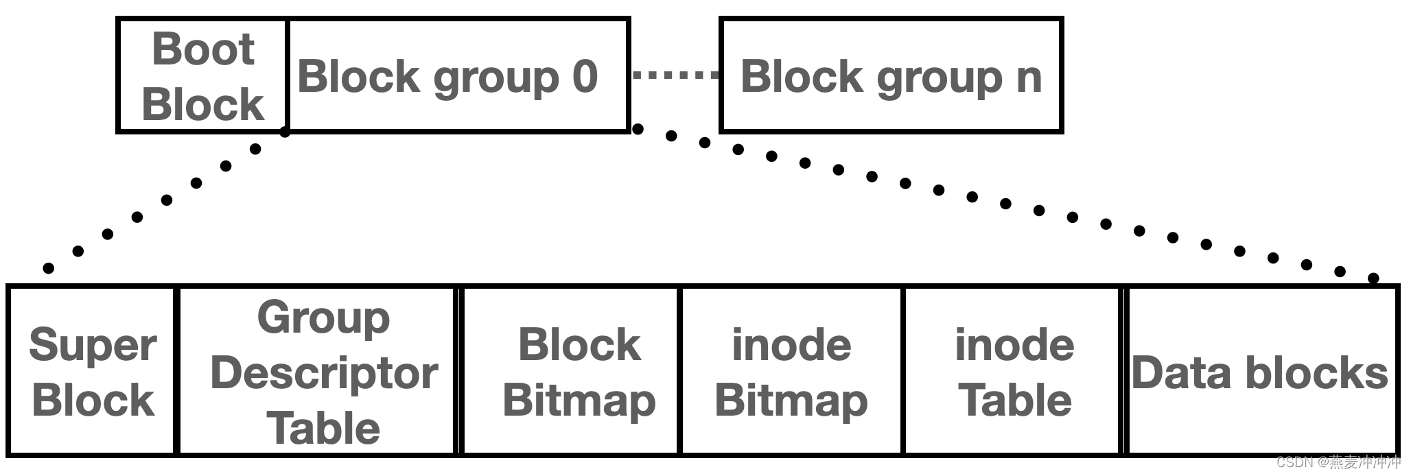 [image:C9C3BF2B-E7C9-4083-9773-046AD2B52782-3192-0000055DD7D85653/image.png]