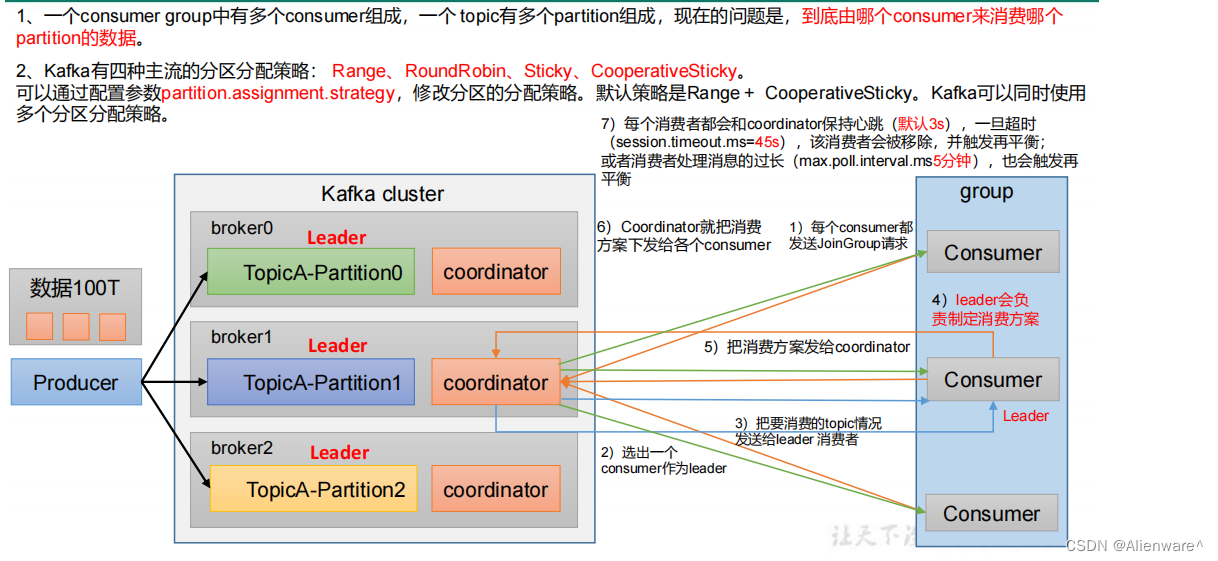 Confluent Kafka
