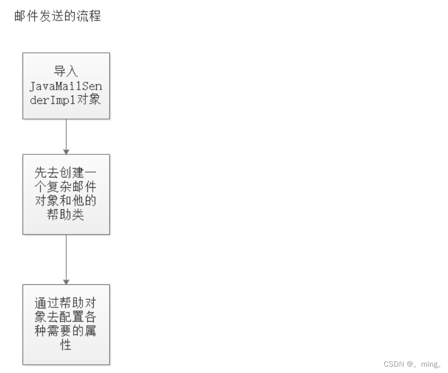 [外链图片转存失败,源站可能有防盗链机制,建议将图片保存下来直接上传(img-NoIaJnd0-1651767800954)(springBoot.assets/image-20210924151526043.png)]