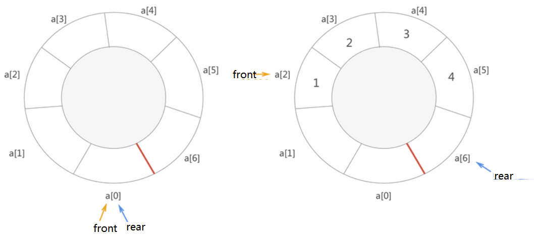数据结构与算法练习（二）数组模拟队列