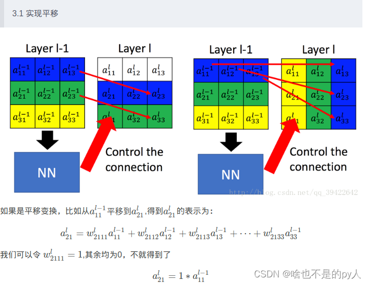 空间变换网络Spatial Transformer Networks（STN）-CSDN博客