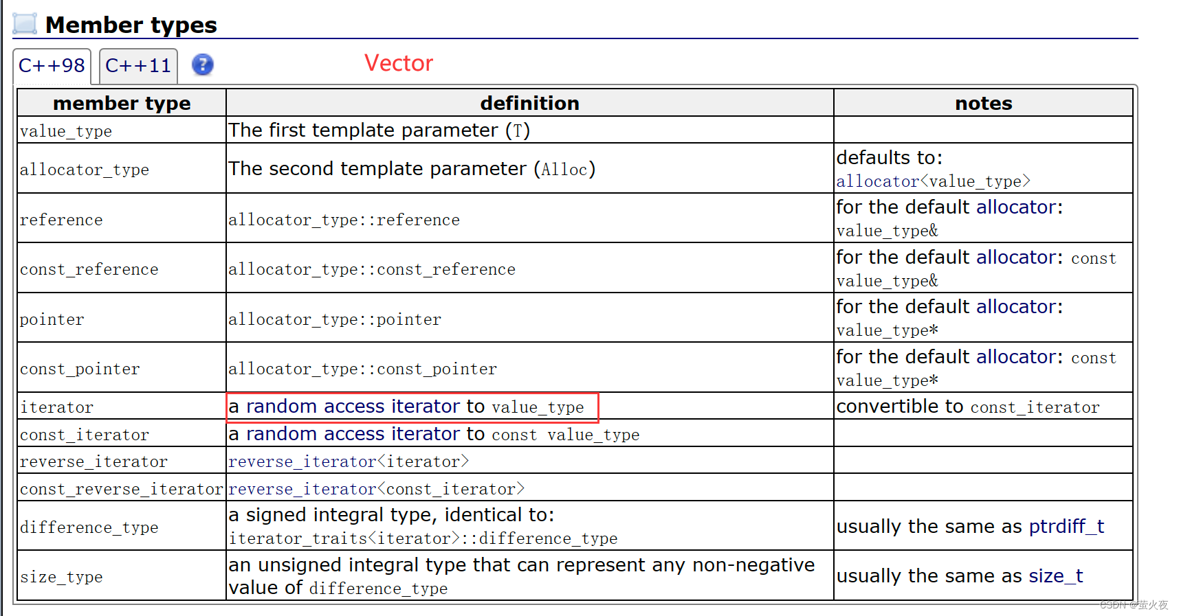 C++之list_c加加list能随机访问吗-CSDN博客