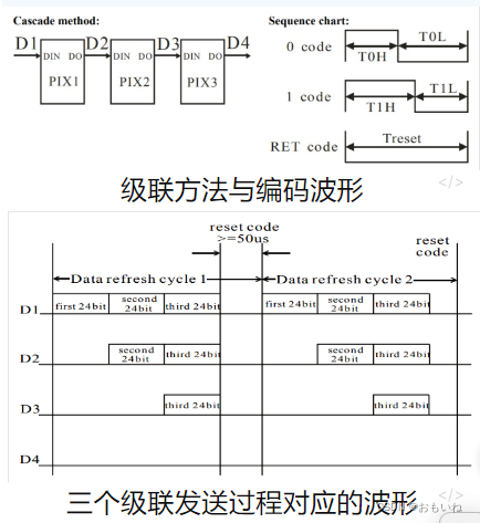 WS2812B RGB灯带使用