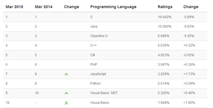 初学Python之math模块在哪里？_python的math库在哪里-CSDN博客