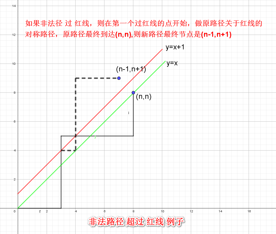 多种求组合数算法