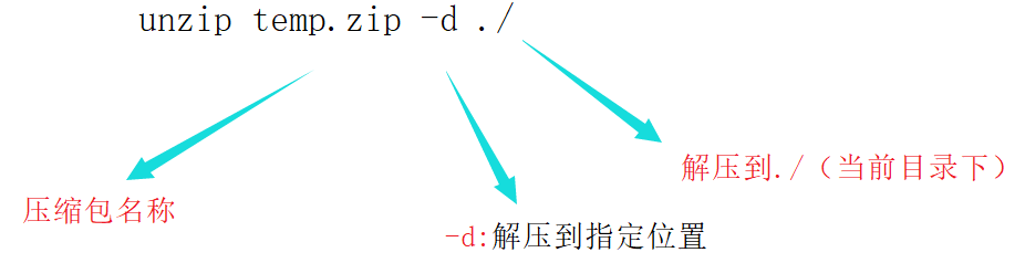 [外链图片转存失败,源站可能有防盗链机制,建议将图片保存下来直接上传(img-JVEerbty-1681822713086)(C:\Users\Z-zp\AppData\Roaming\Typora\typora-user-images\image-20220507103959126.png)]