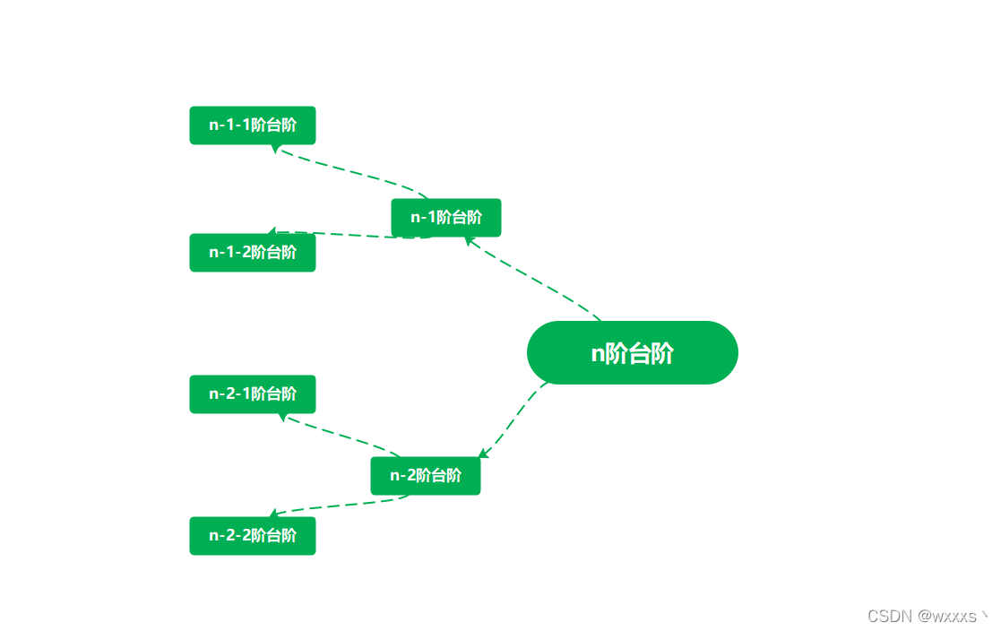 思路图