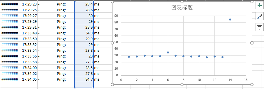 【shell】获取ping的时延数据并分析网络情况及常用命令学习