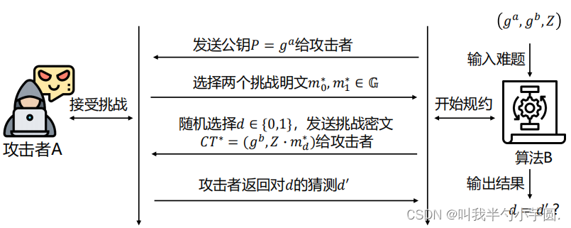 ElGamal算法规约过程