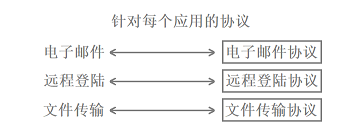 【<span style='color:red;'>网络</span>】<span style='color:red;'>网络</span><span style='color:red;'>基础</span>（一）