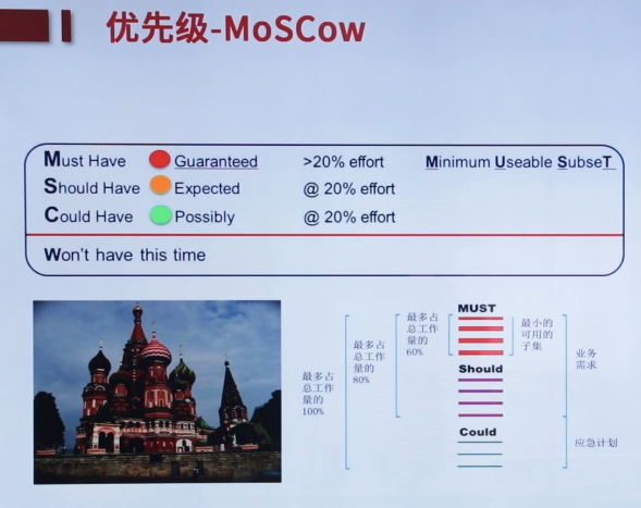 MoSCow技术-迭代中优先级