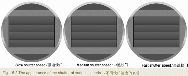 Appearance_of_the_shutter_at_various_speeds