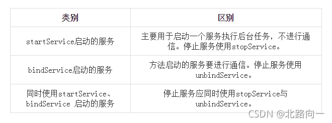 [外链图片转存失败,源站可能有防盗链机制,建议将图片保存下来直接上传(img-fH6I7t2E-1633748769657)(3985563-2c6f9875b470540a.png)]