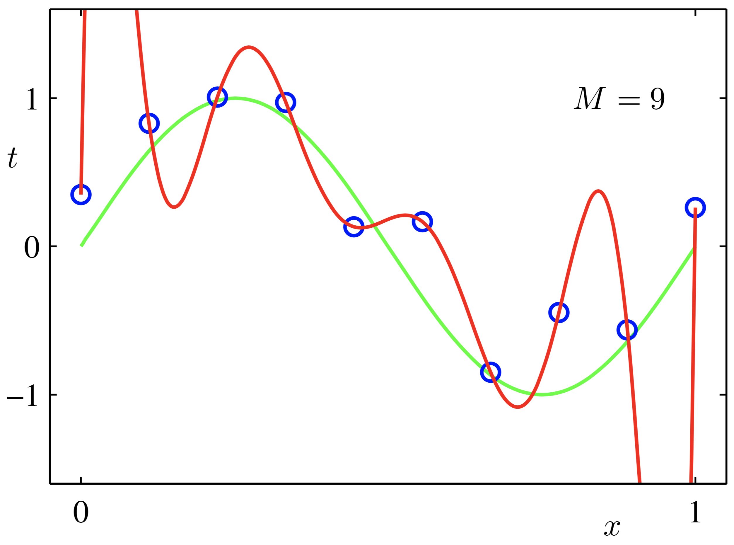 区块链中L0、L1、L2、L3分别是什么_l0lll0-CSDN博客