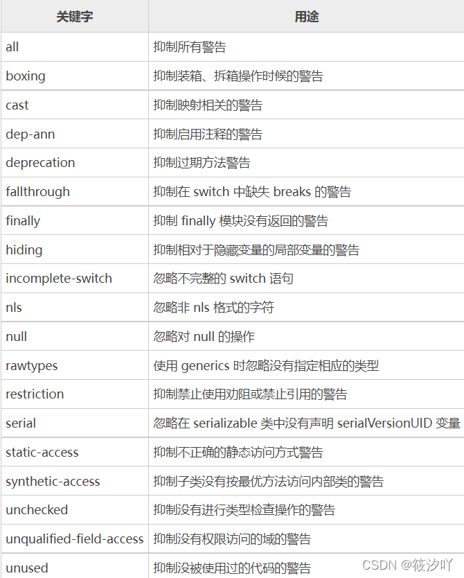 |关键字| 警告 |
|--|--|
|  |  |