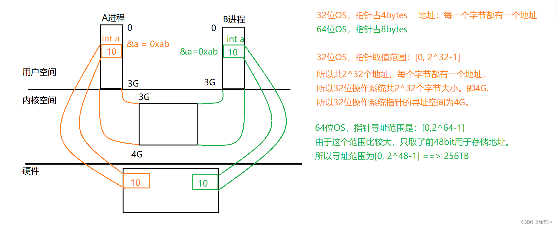 0802|IO进程线程 day5 进程概念