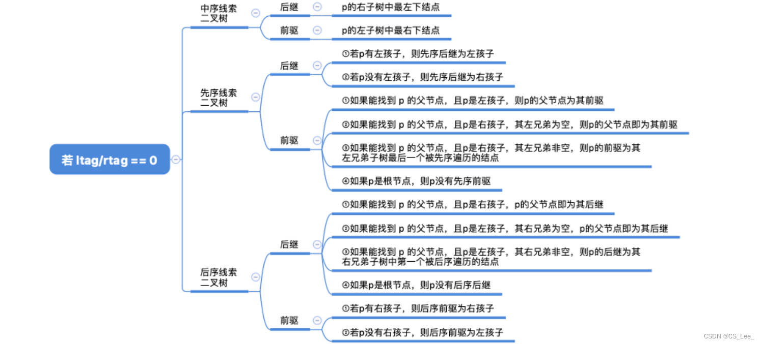 [外链图片转存失败,源站可能有防盗链机制,建议将图片保存下来直接上传(img-ZZM3MVsv-1660133432911)(数据结构.assets/image-20220810120931048.png)]