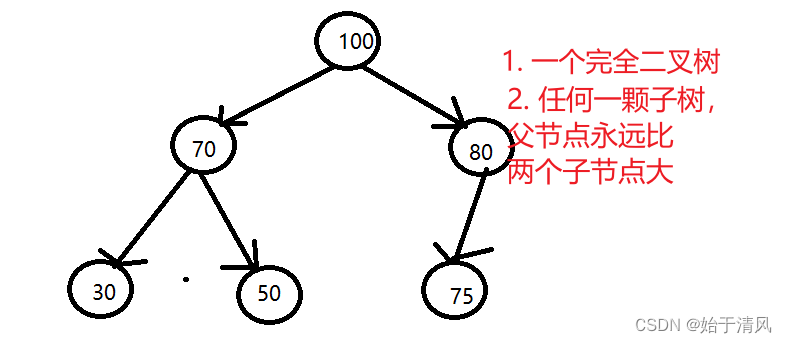 大顶堆