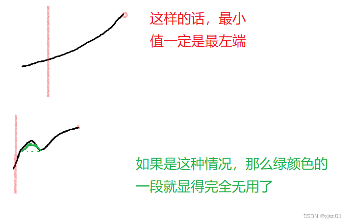 [外链图片转存失败,源站可能有防盗链机制,建议将图片保存下来直接上传(img-p3tCE0vq-1656242960981)(队列.assets/image-20220626180249552.png)]