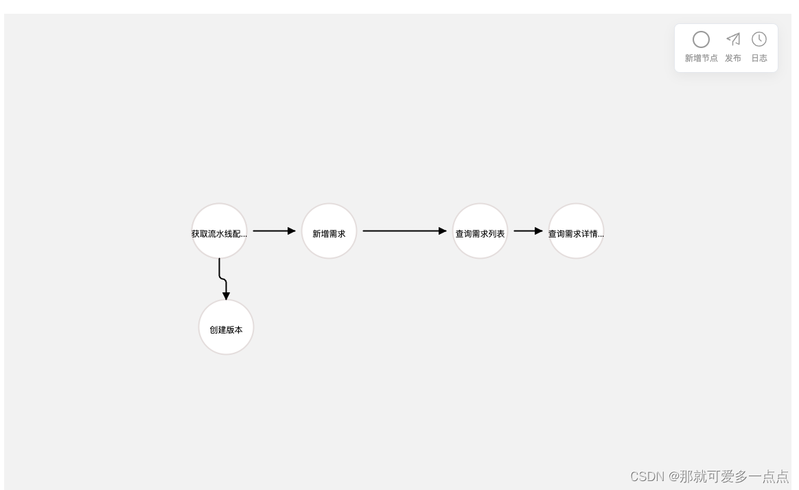 如何自己实现一个丝滑的流程图绘制工具（一）vue如何使用