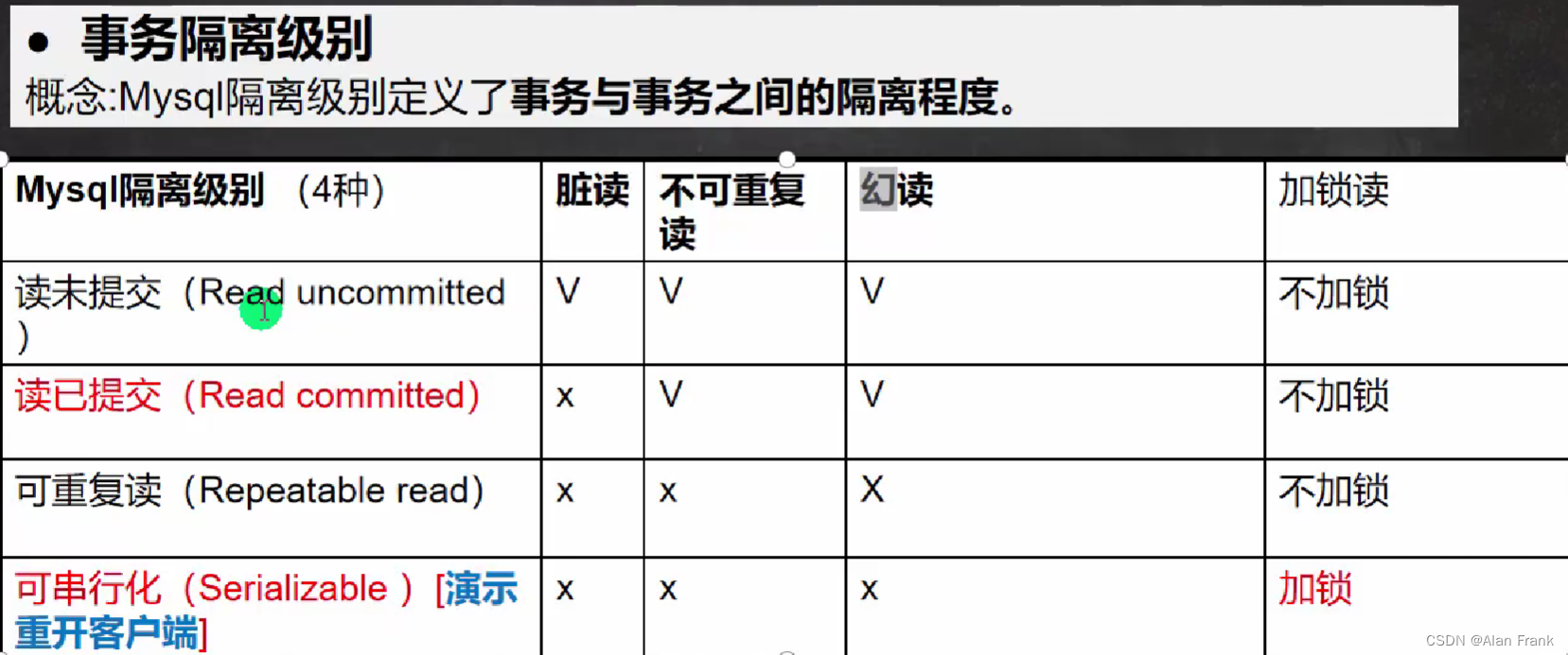 初始MySQL(六)(自增长,索引,事务,隔离级别)