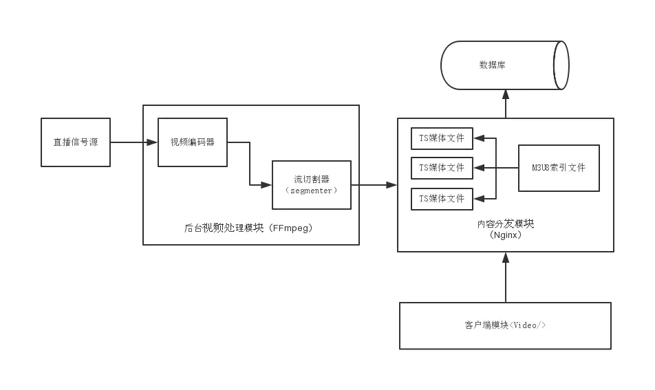 M3U8是什么