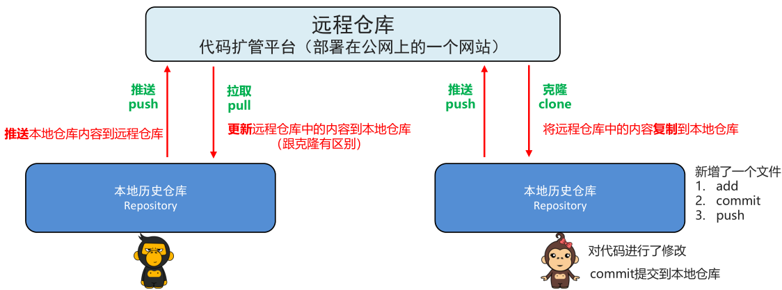 请添加图片描述