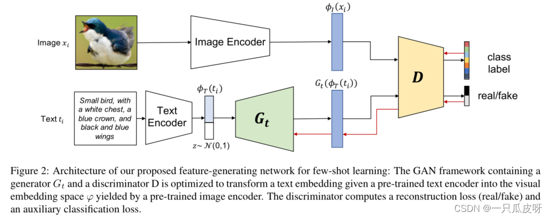 【阅读笔记】Multimodal Prototypical Networks for Few-shot Learning-CSDN博客