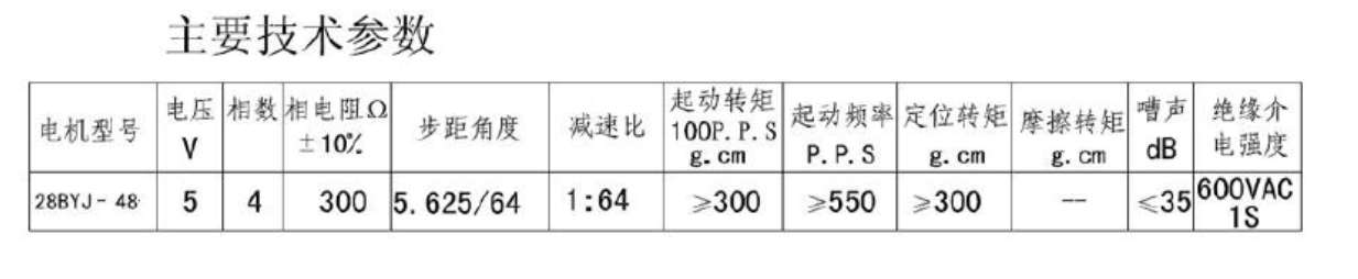 [外链图片转存失败,源站可能有防盗链机制,建议将图片保存下来直接上传(img-y2vHwnOU-1637848425214)(C:\Users\user\AppData\Roaming\Typora\typora-user-images\image-20210825152741134.png)]
