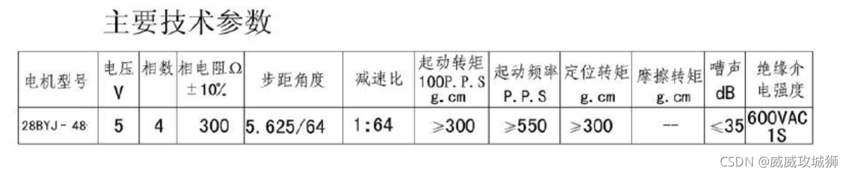 [外链图片转存失败,源站可能有防盗链机制,建议将图片保存下来直接上传(img-y2vHwnOU-1637848425214)(C:\Users\user\AppData\Roaming\Typora\typora-user-images\image-20210825152741134.png)]