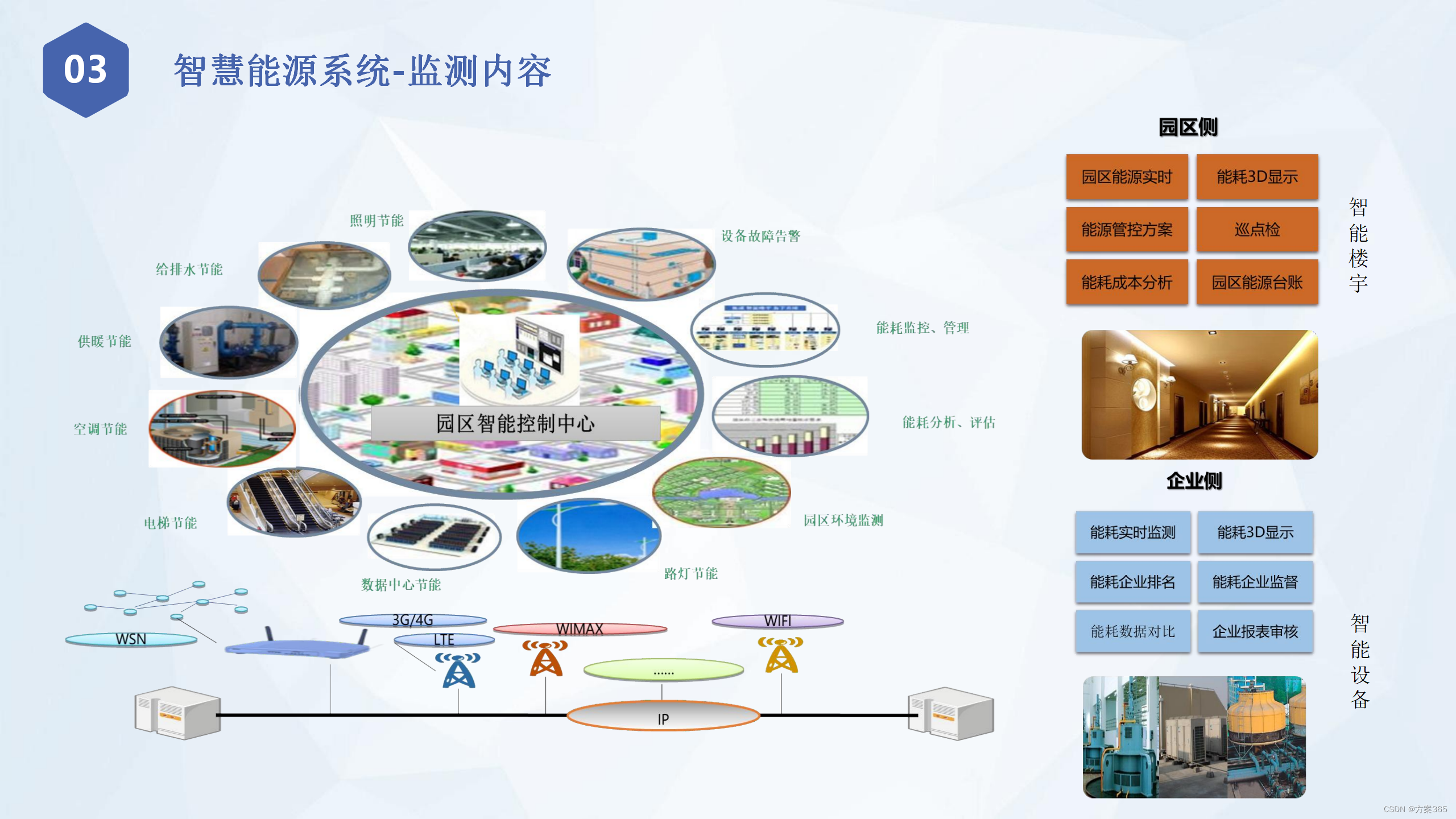 智慧化工园区信息化整体解决方案：PPT全53页，附下载