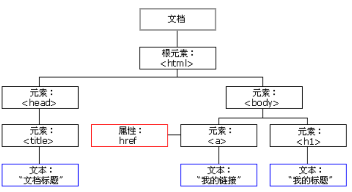前端html、css、JavaScript---硬核知识汇总