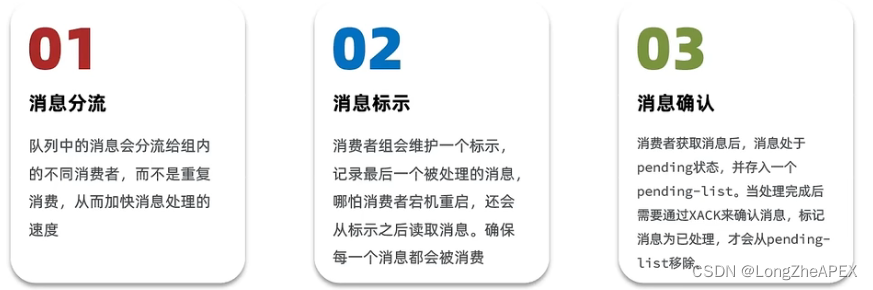 [外链图片转存失败,源站可能有防盗链机制,建议将图片保存下来直接上传(img-FGTmKECR-1669305234343)(C:\Users\20745\AppData\Roaming\Typora\typora-user-images\image-20221124151543118.png)]