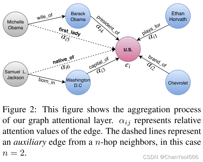 Learning Attention-based Embeddings for Relation Prediction in ...