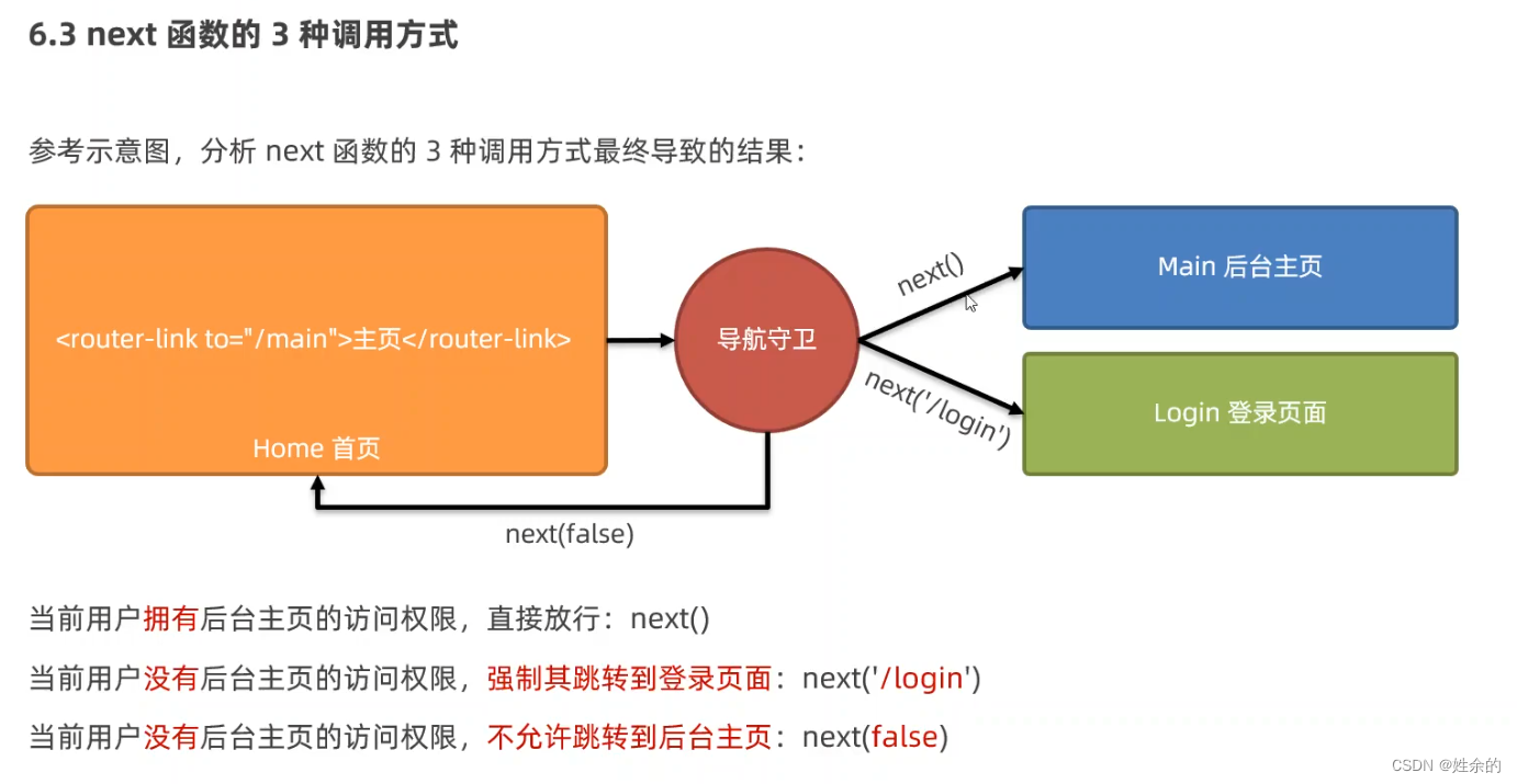 next函数的3中调用方式