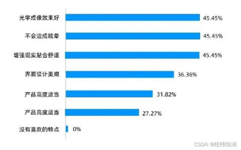 经纬恒润新产品系列 | 这款AR-HUD将颠覆你的认知