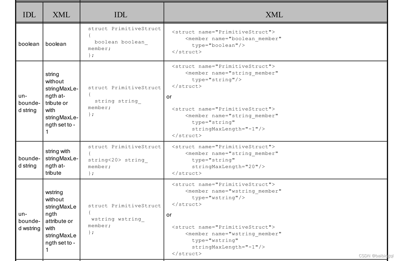 RTI DDS 基本数据类型与动态定义结构CSDN博客