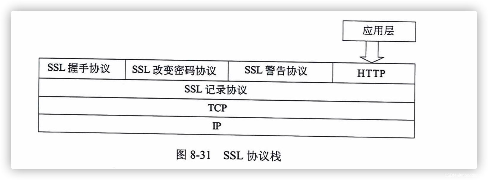 知识点 - 协议大全